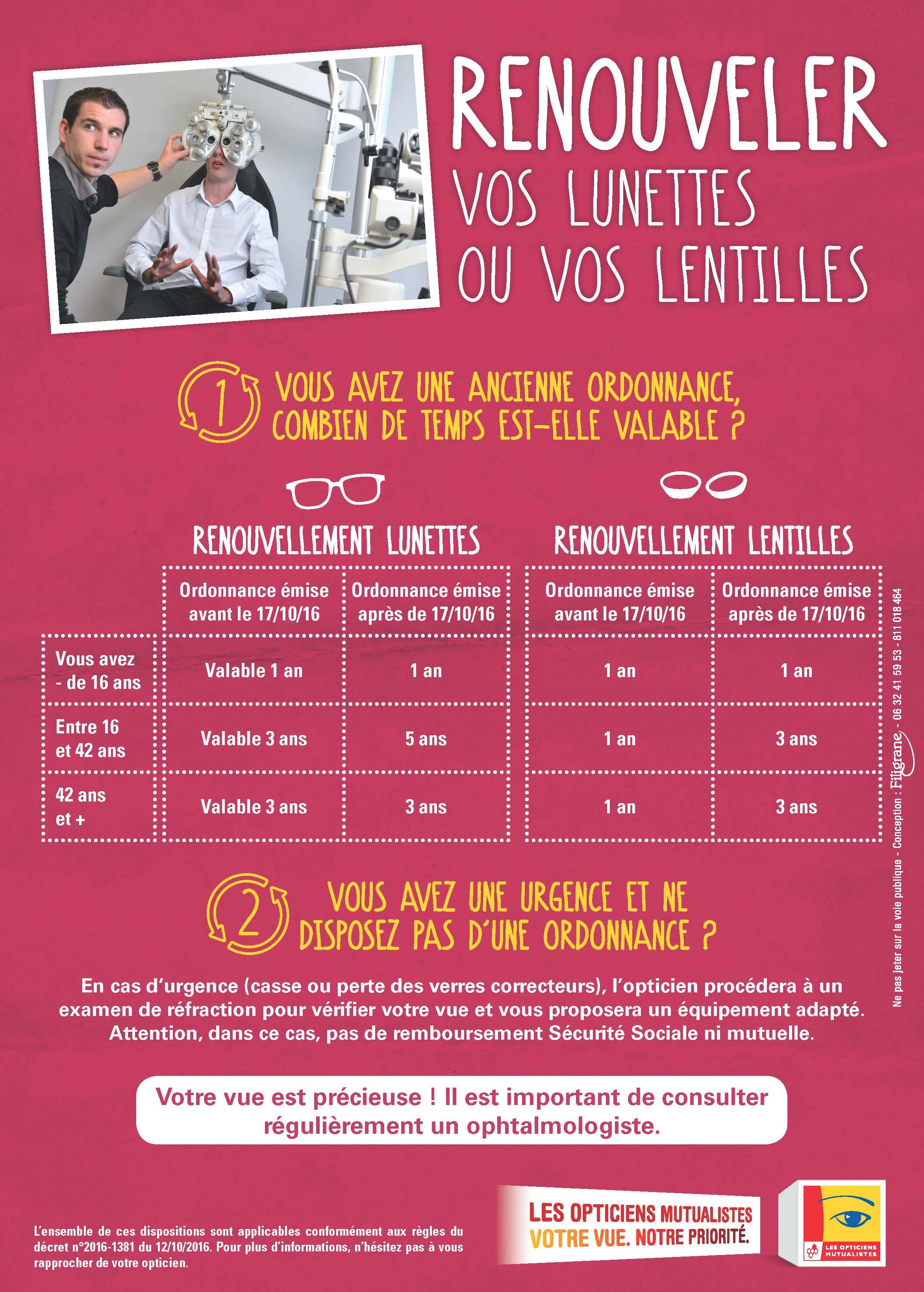 renouvellement lunettes